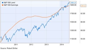 2014 4Q Current Bull NEW